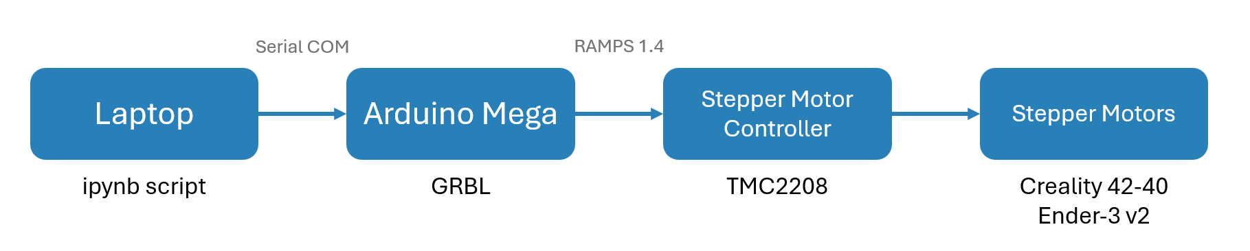 Hardware overview