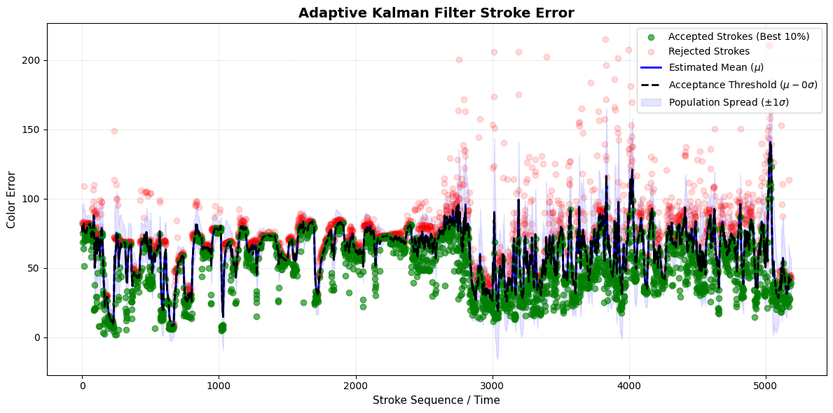 kalman filter