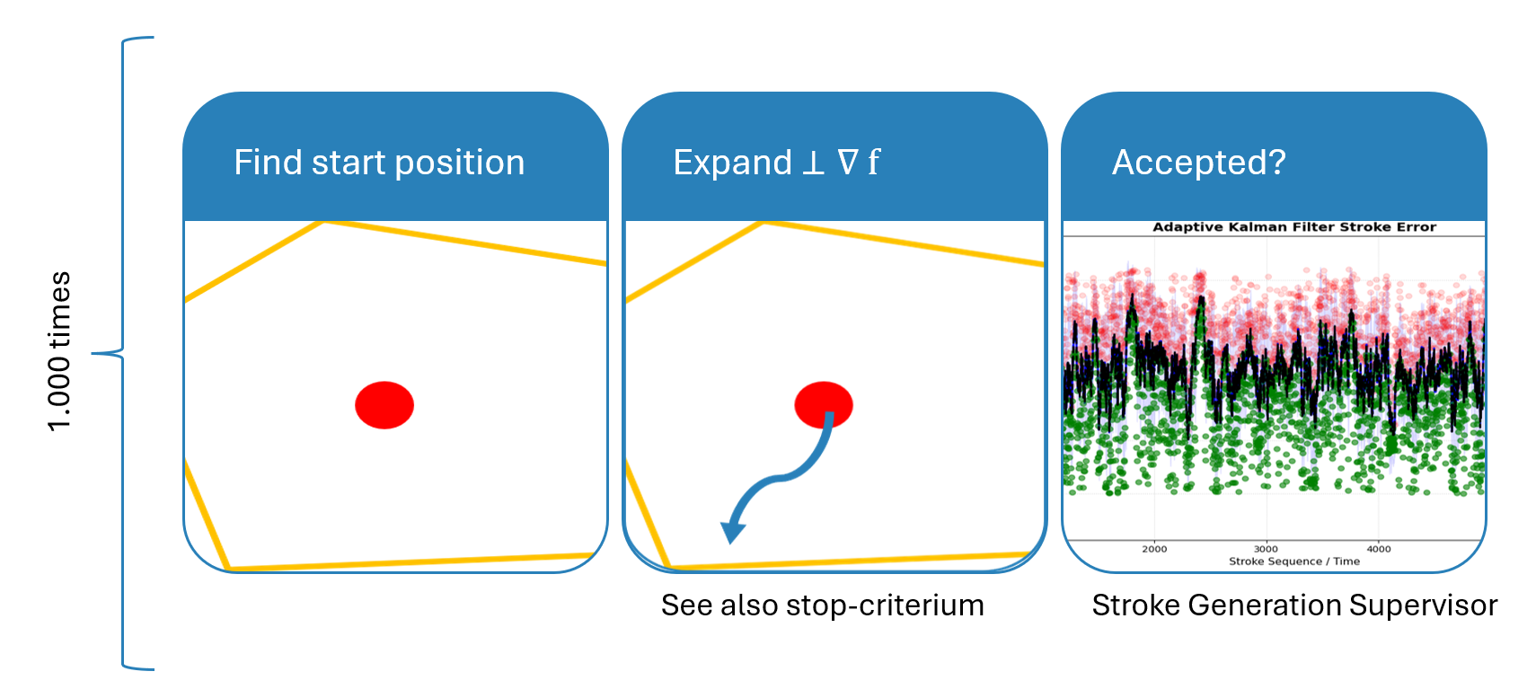 segment stroke generation.png